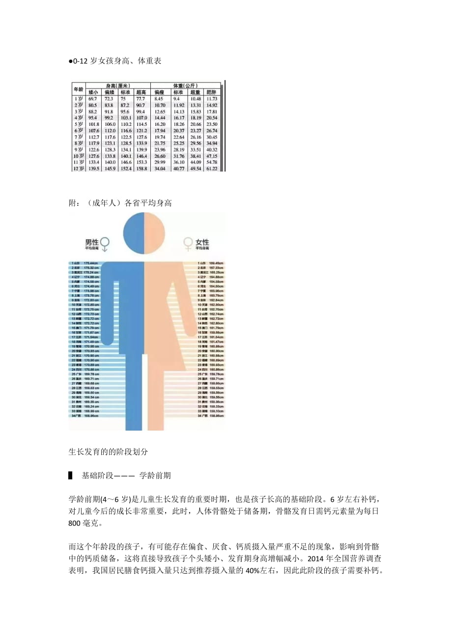 1-12岁男女孩最新身高标准表-WPS Office_第2页