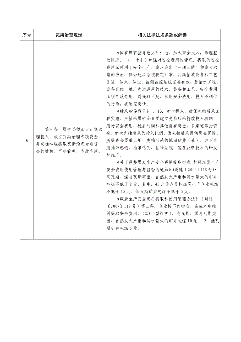 《精编》安徽省煤矿瓦斯治理条例与相关法律法规_第4页