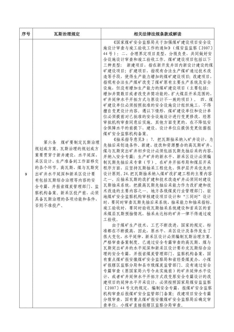 《精编》安徽省煤矿瓦斯治理条例与相关法律法规_第5页