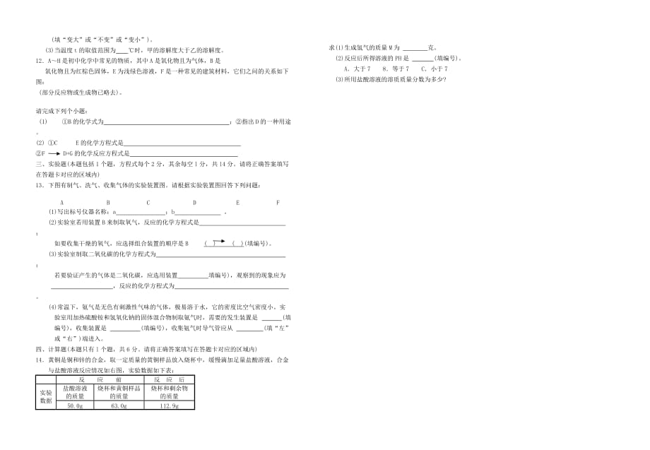 贵州省黔东南州2020中考化学真题试题（无答案）_第2页