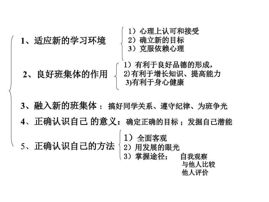 《不一样的环境不一样的我》复习课件_第3页