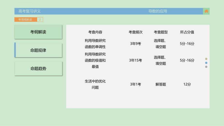 高考文科数学导数的应用考点讲解_第3页