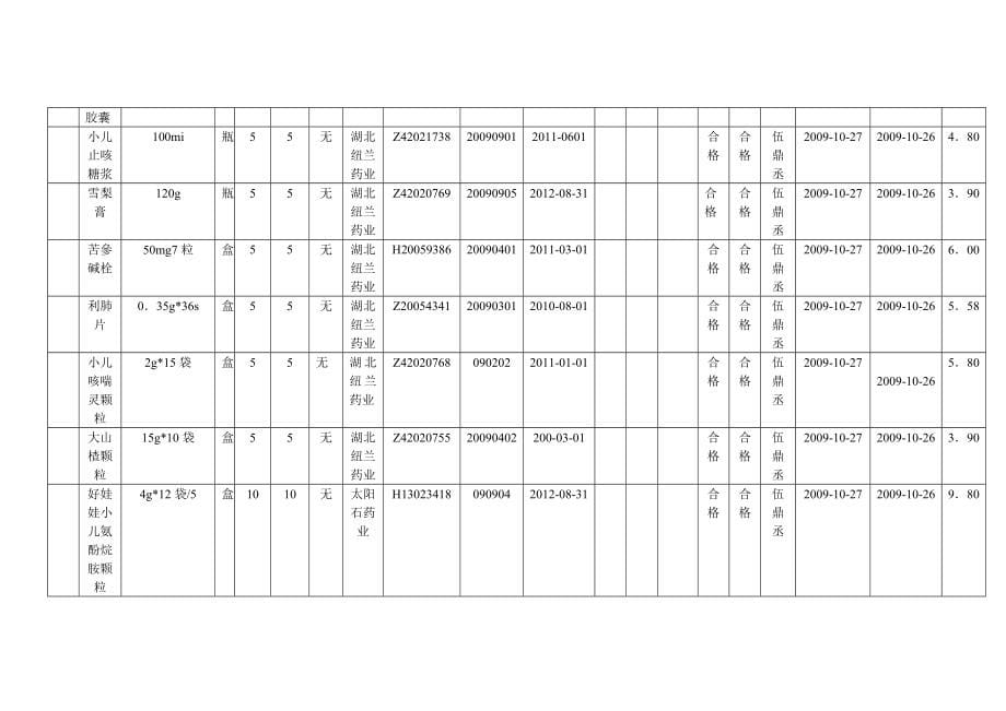 《精编》药品购进验收记录表汇编_第5页
