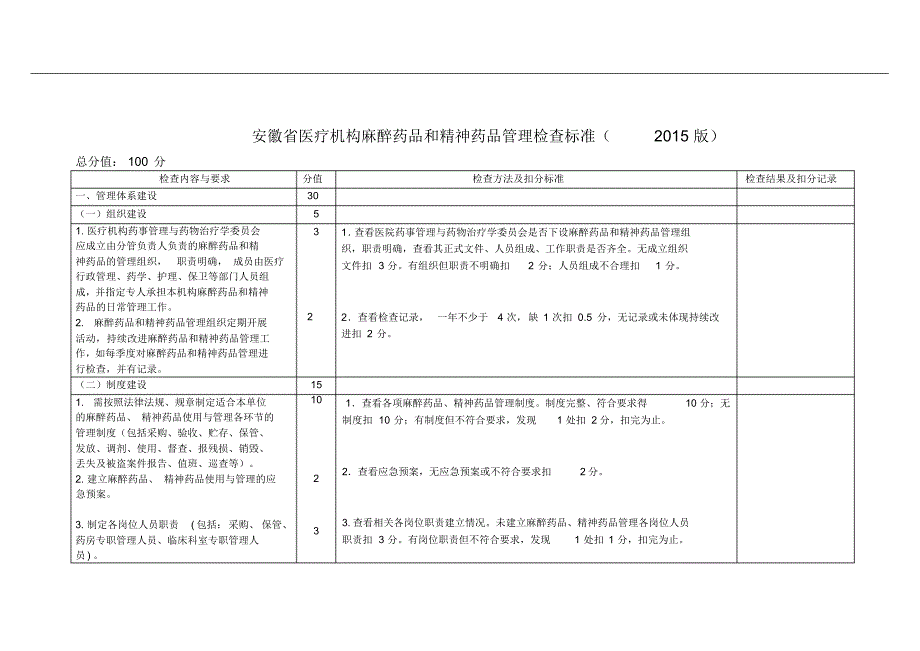 麻醉药品和精神药品管理检查标准(DOC) .pdf_第1页