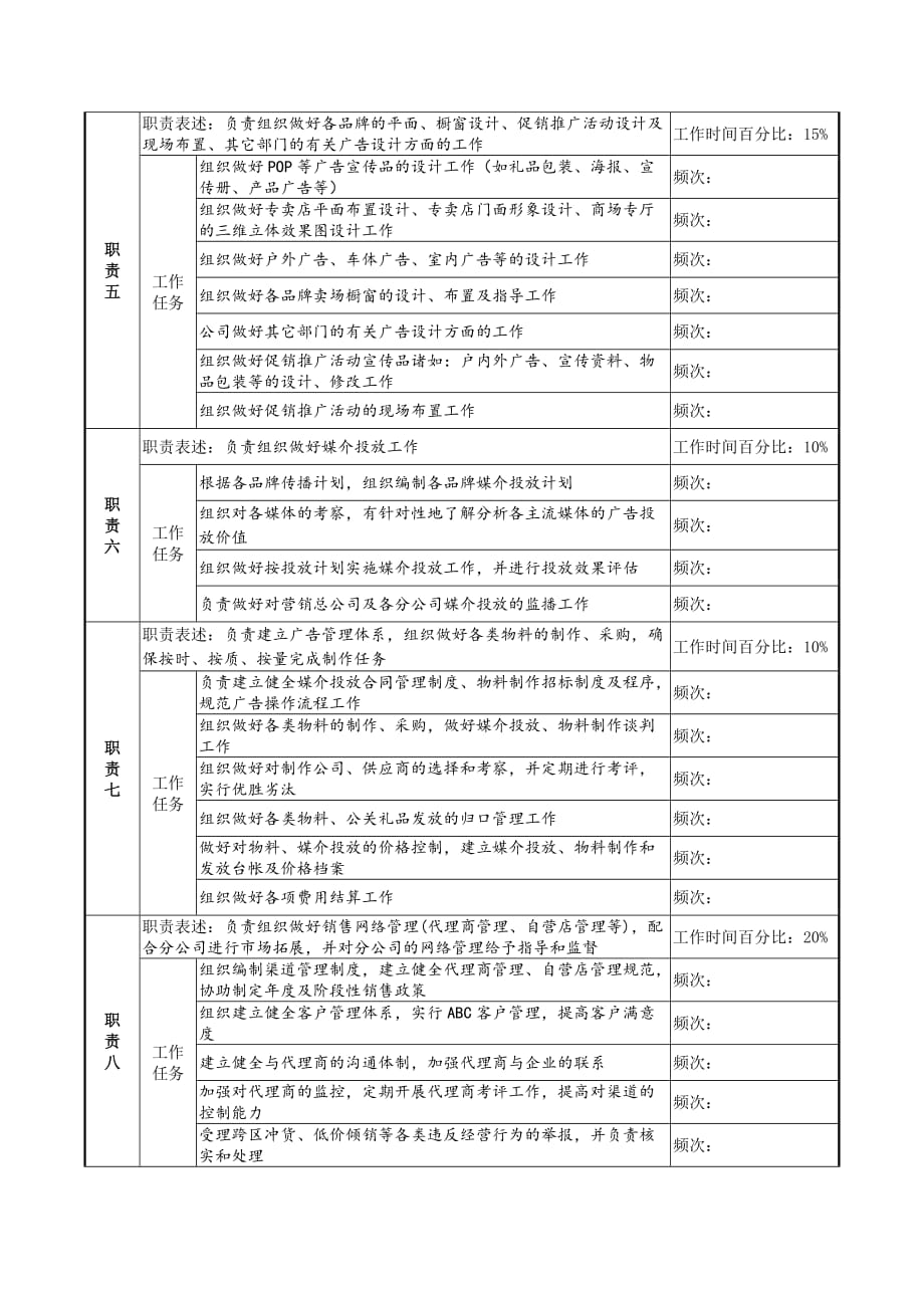 《精编》市场部经理工作说明书_第2页