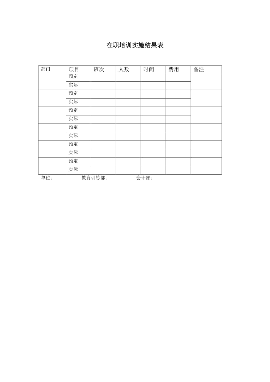 《精编》在职培训实施结果表_第1页