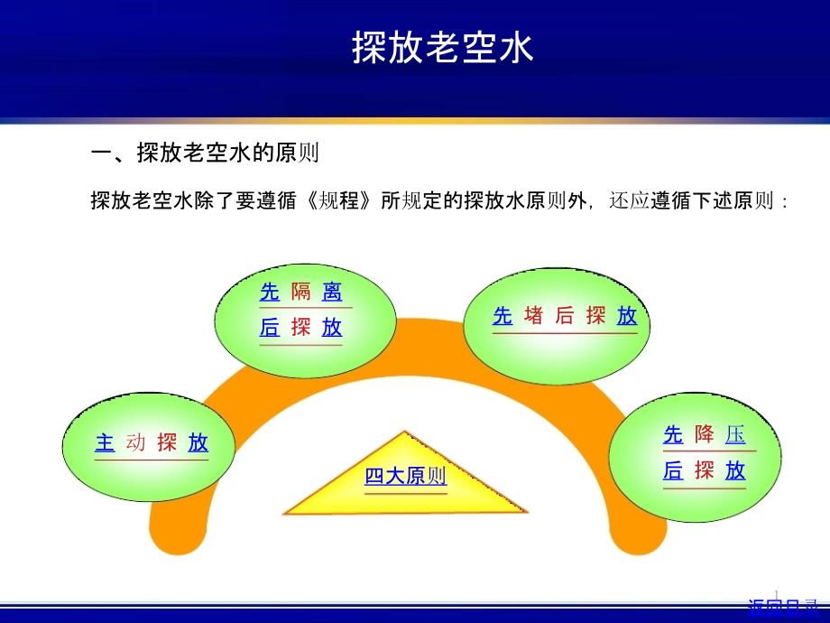 煤矿探放水工培训教材(下)PPT精选课件_第1页