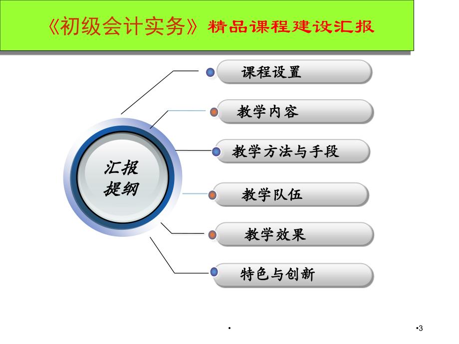 初级会计实务精品课程建设汇报PPT精选课件_第3页