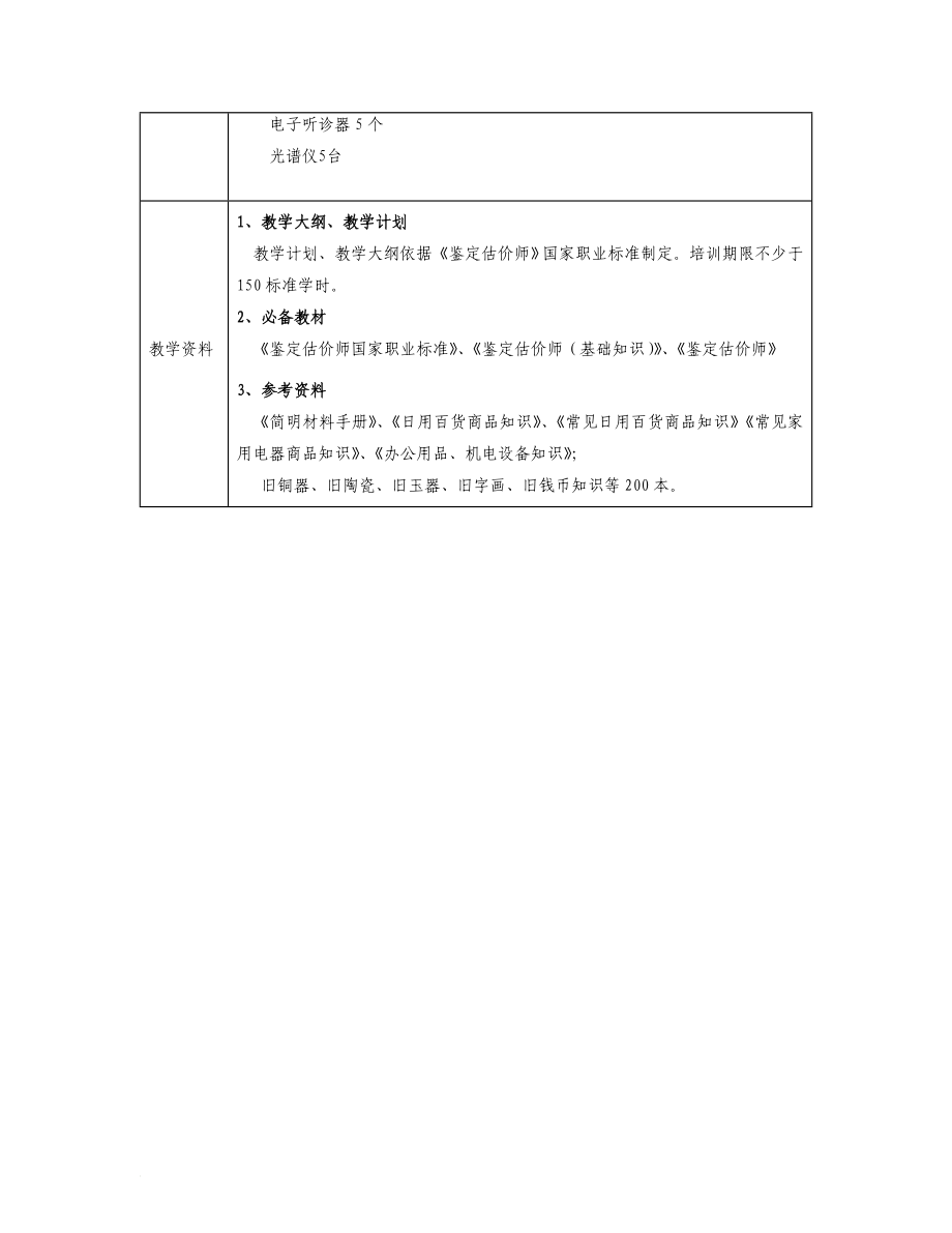 民办职业技能培训学校二十三个职业培训设置标准(试行).doc_第4页