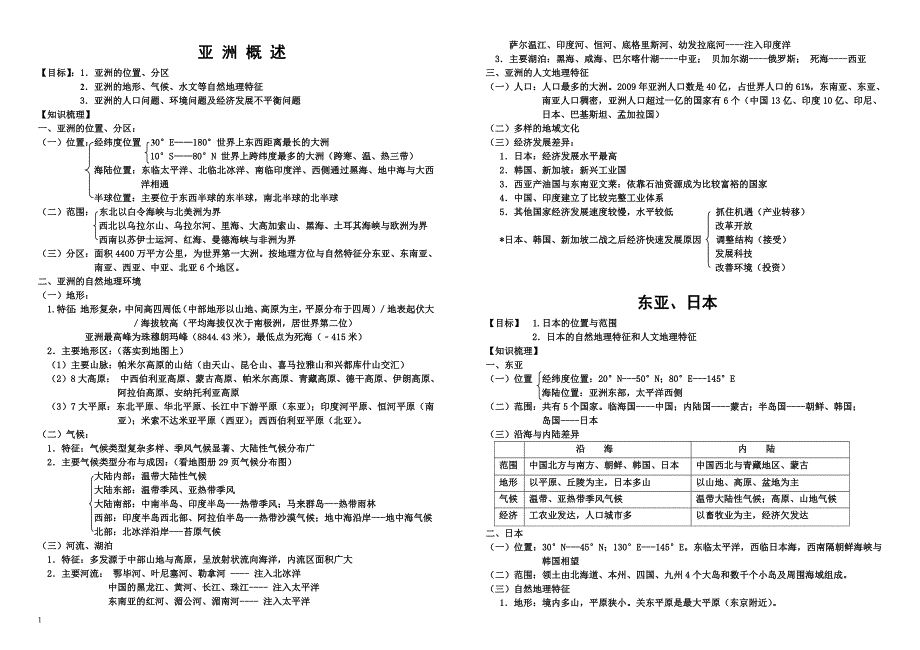 世界地理知识点总结(精华版)幻灯片资料_第1页