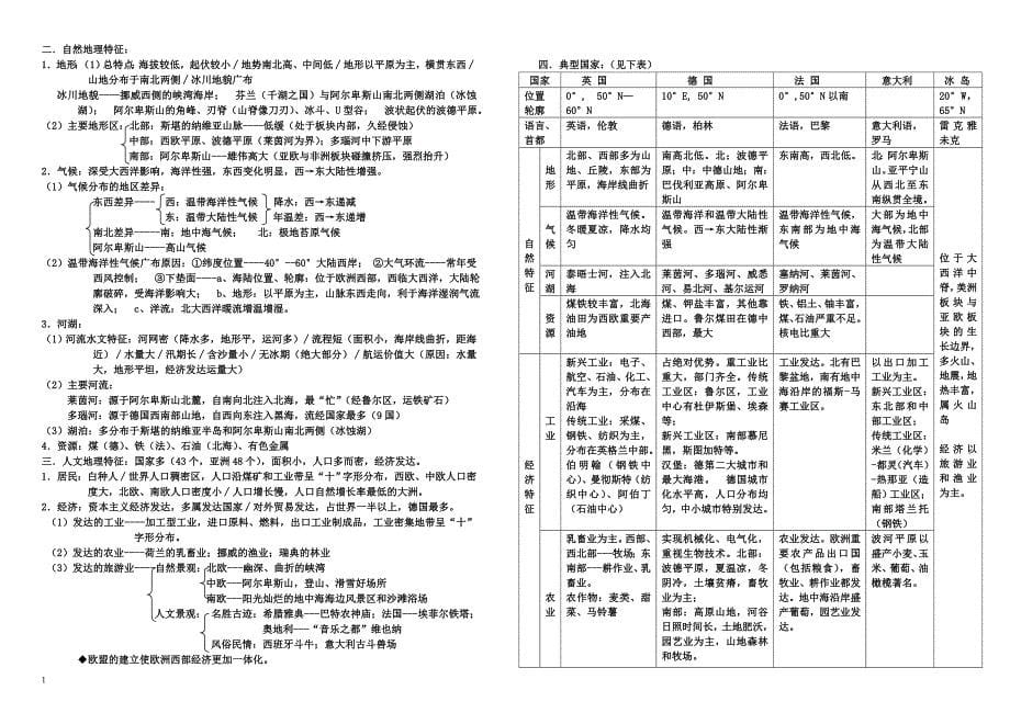 世界地理知识点总结(精华版)幻灯片资料_第5页