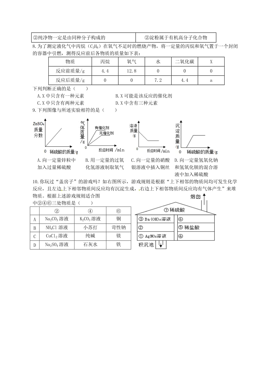 湖北省孝感市孝南区肖港镇肖港初级中学中考化学 专题35 化学适应性考试6（无答案）_第2页