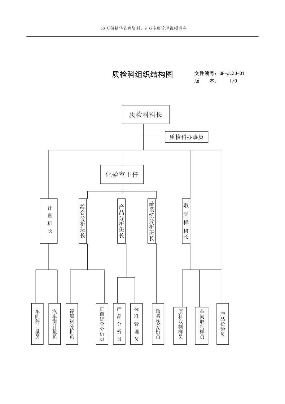 《精编》质检科质量工作分析手册_第2页