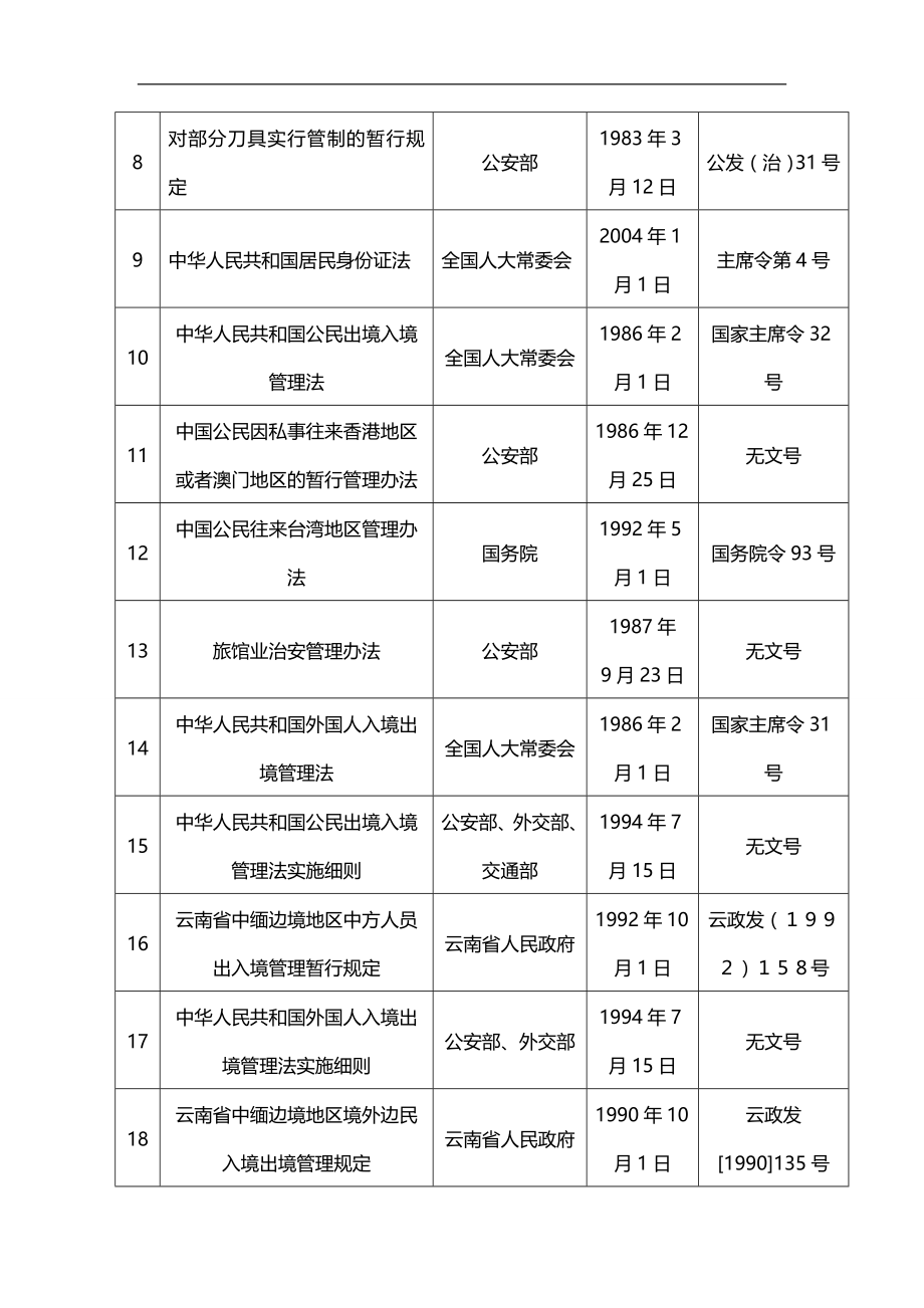 2020（岗位职责）梁河县公安局明确执法职责报送材料_第3页