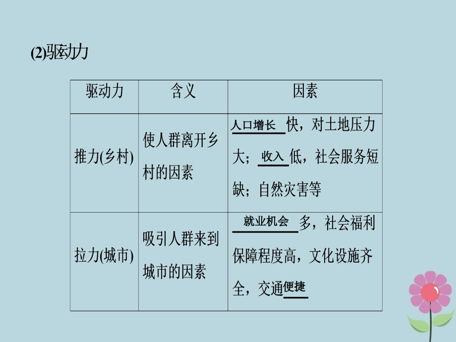 2019届高考地理一轮复习 第八章 城市与城市化 第二讲 城市化课件 新人教版_第4页