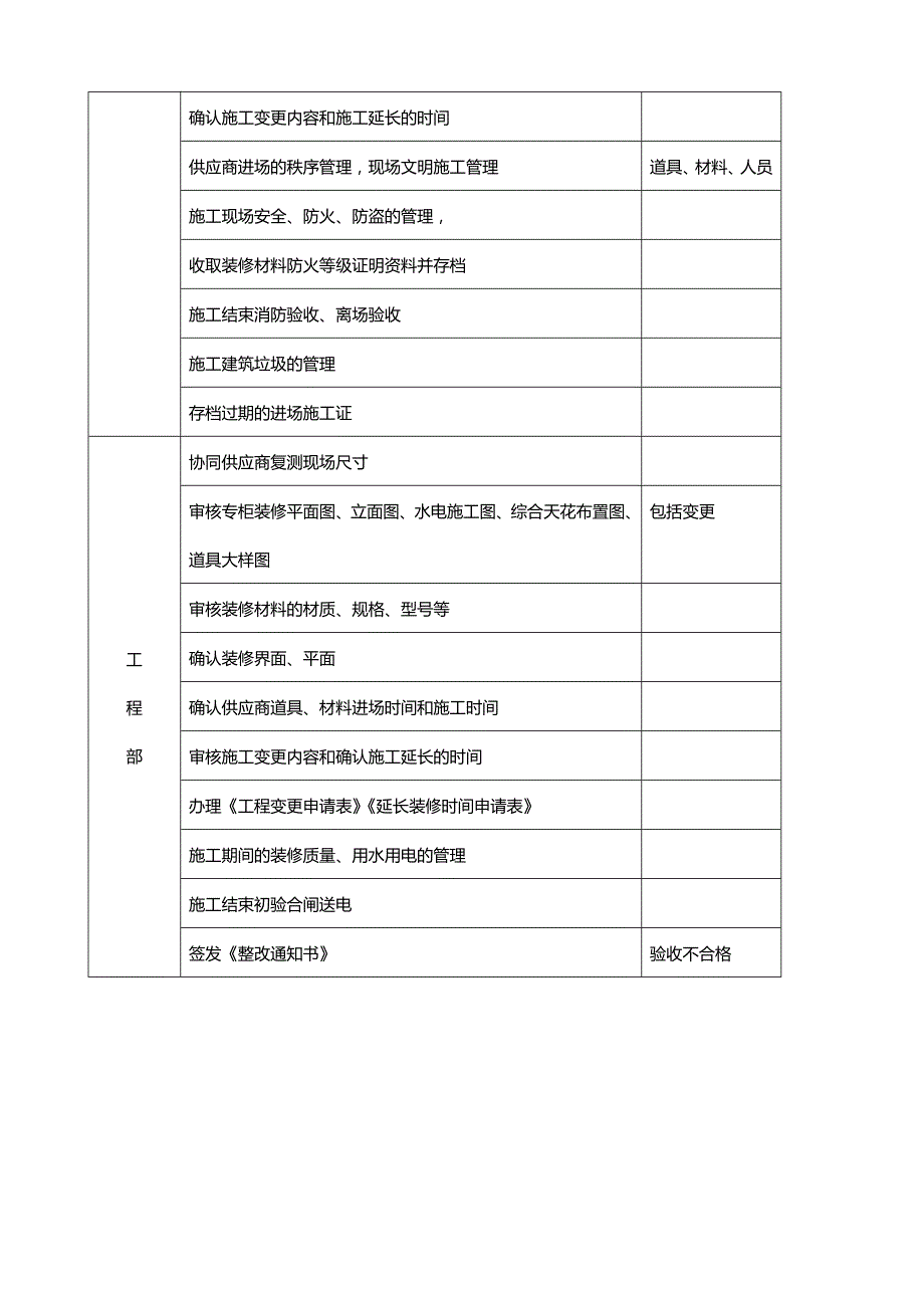 2020（建筑工程管理）专柜装修及施工手册(版)_第4页