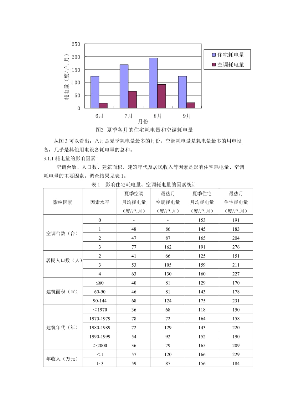 《精编》马鞍山市住宅夏季能耗调查解析_第3页