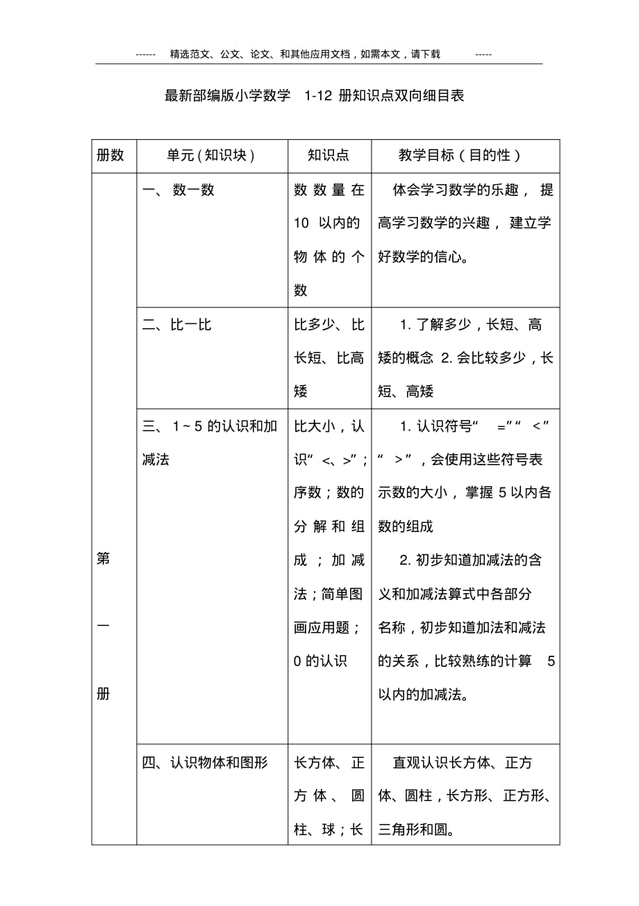 最新部编版小学数学1-12册知识点双向细目表 精品_第2页