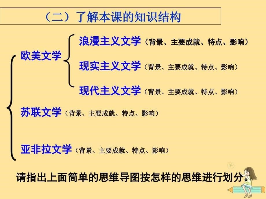 2018年高中历史 第三单元 从人文精神之源到科学理性时代 第17课 诗歌、小说与戏剧课件3 岳麓版必修3_第5页