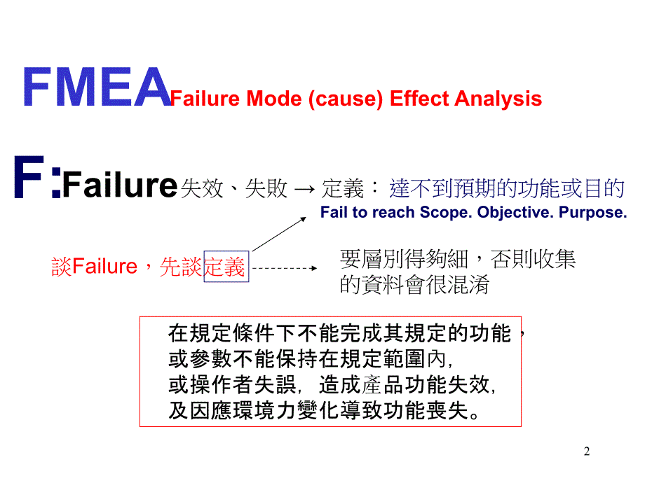 《精编》某公司FMEA潜在的失效模式与效应分析_第2页