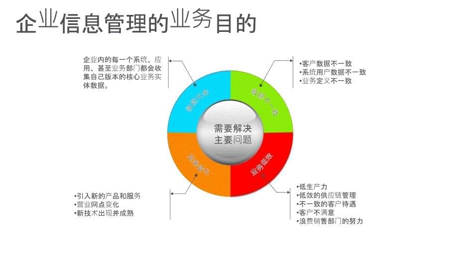 微软数据平台与PowerBI-V3.0说课材料_第5页