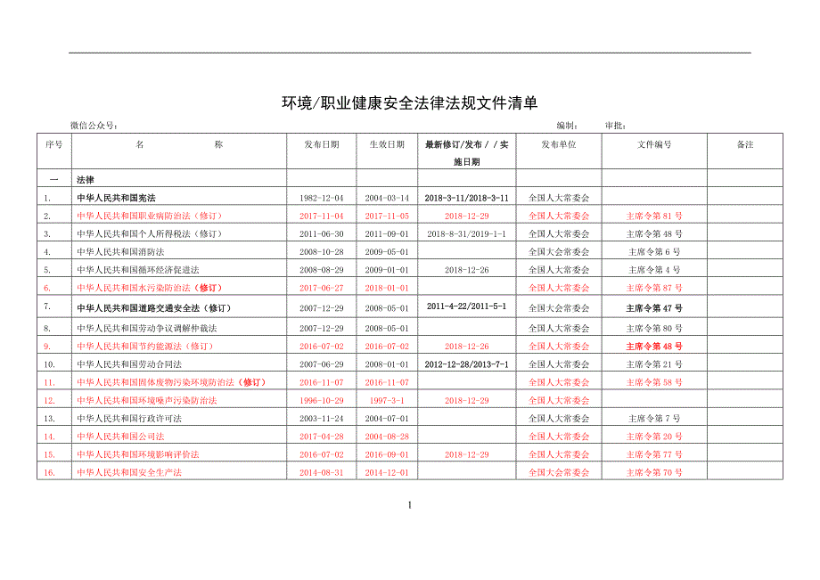 环境、职业健康安全法律法规文件清单(更新至2019-1-1)_第1页