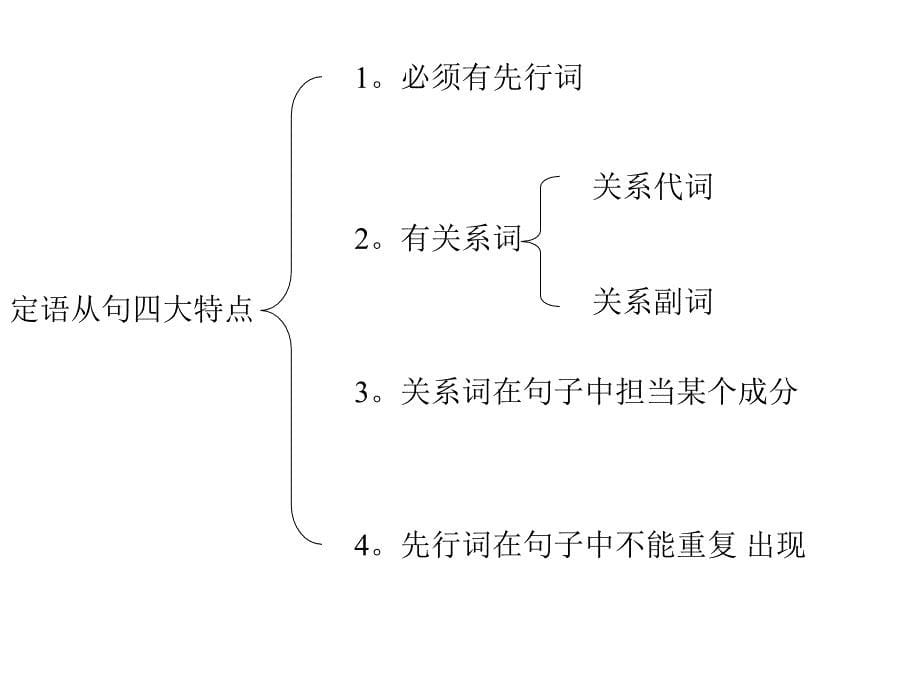 高一英语课件定语从句_第5页