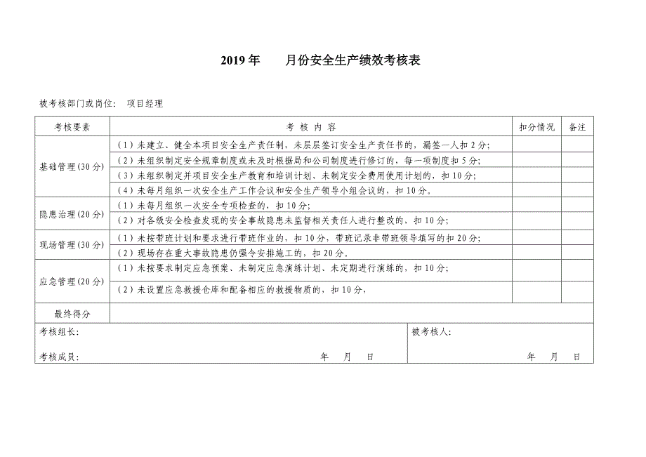 项目各级安全绩效考核表.docx_第1页