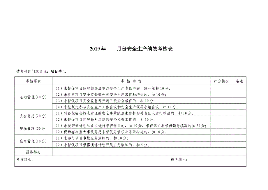 项目各级安全绩效考核表.docx_第2页