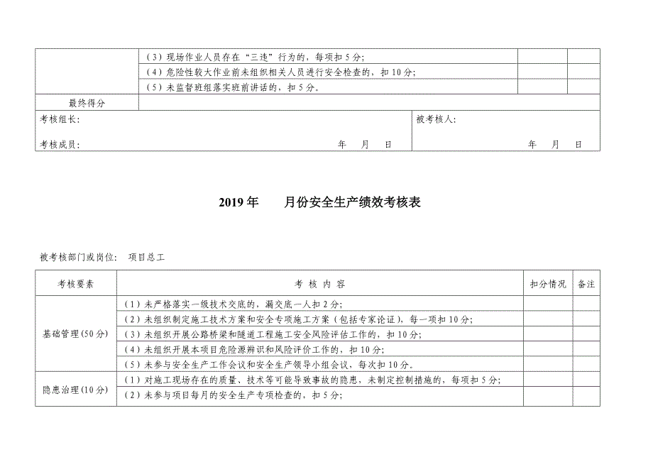 项目各级安全绩效考核表.docx_第4页