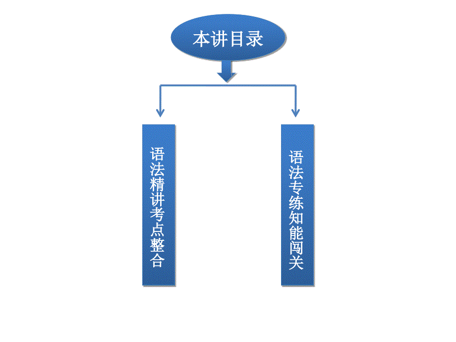 2014届高考英语(大纲版)一轮复习配套课件：语法专项突破八-定语从句_第2页