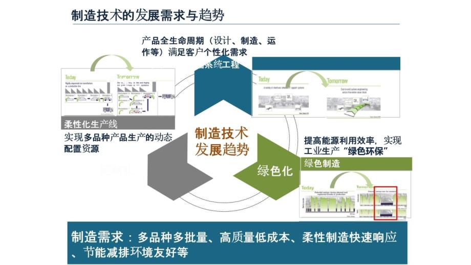 数字化工厂如何变成智能工厂备课讲稿_第3页