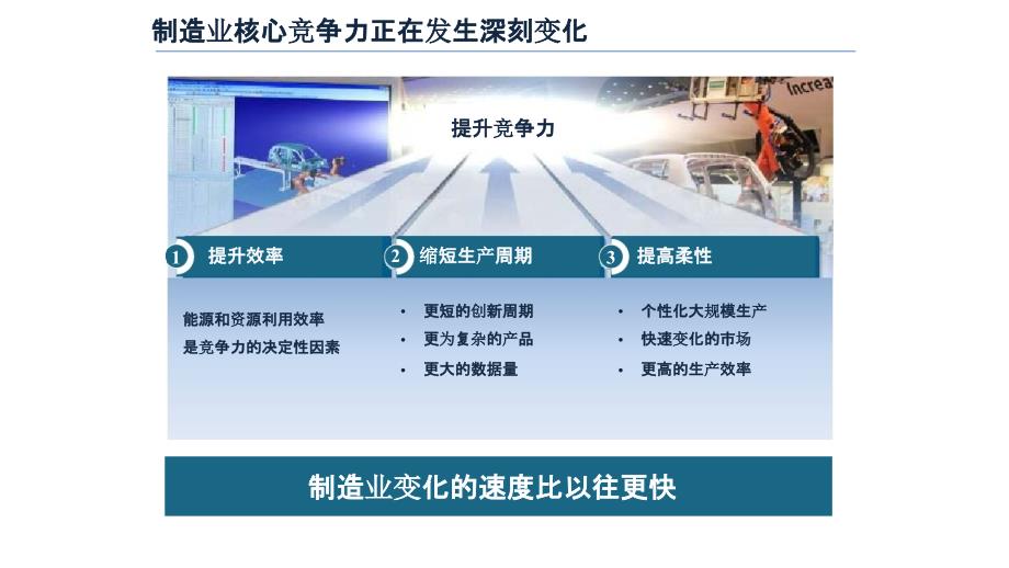 数字化工厂如何变成智能工厂备课讲稿_第4页