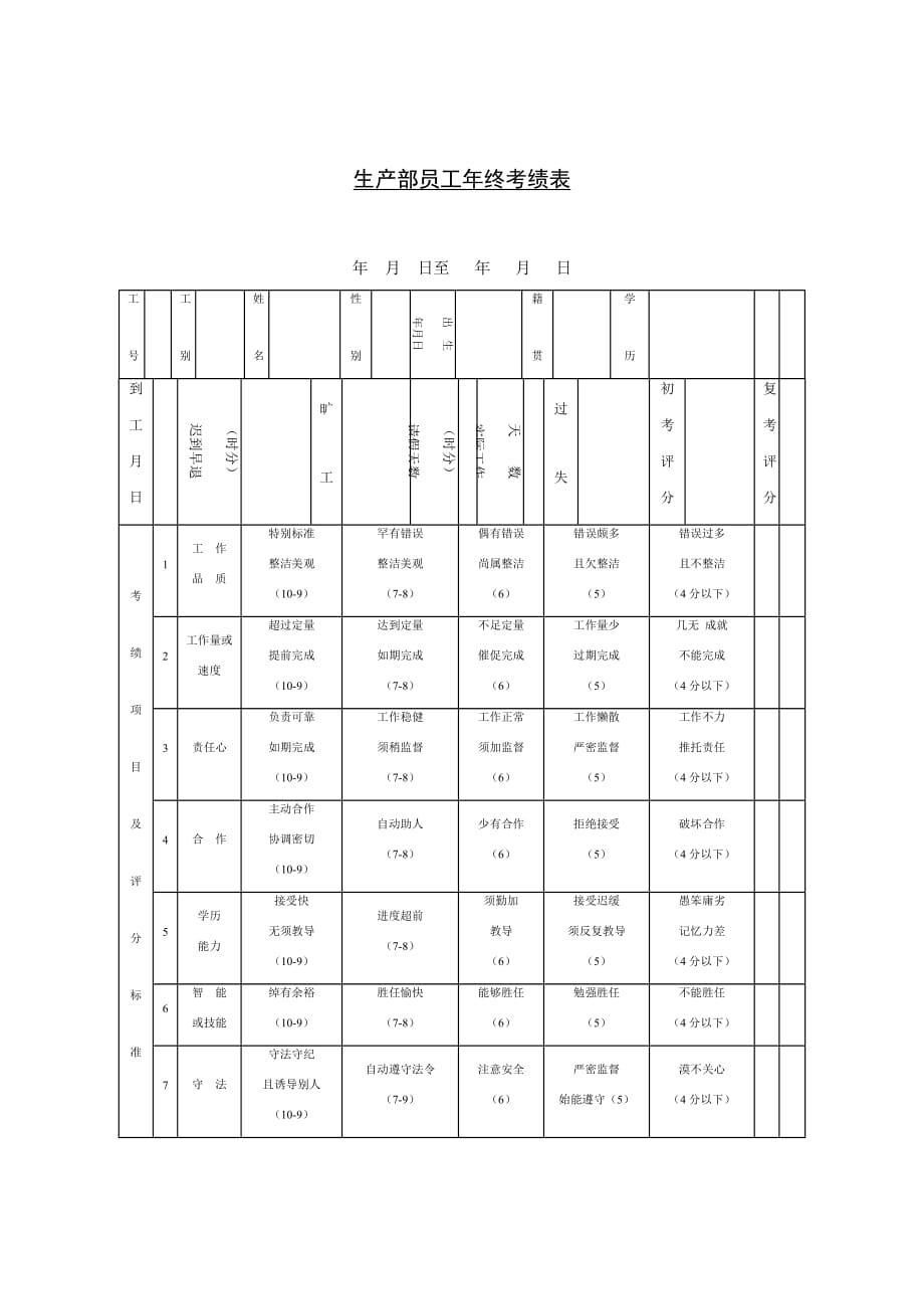 《精编》企业生产部员工年终考绩表_第1页