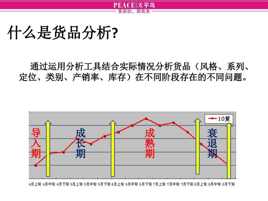 高级服装店长培训--商品分析_第4页