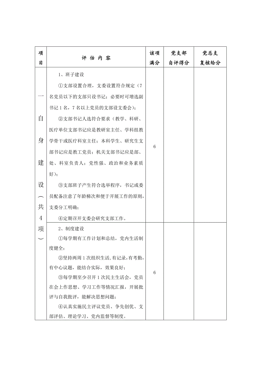 《精编》党支部建设目标管理评估表_第2页