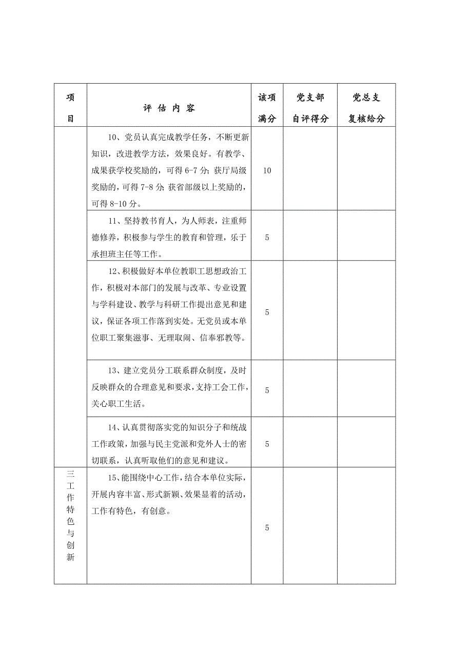 《精编》党支部建设目标管理评估表_第5页