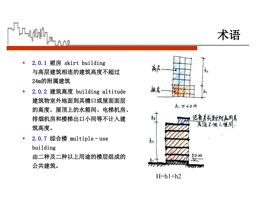 高层建筑防火规范图示_第4页