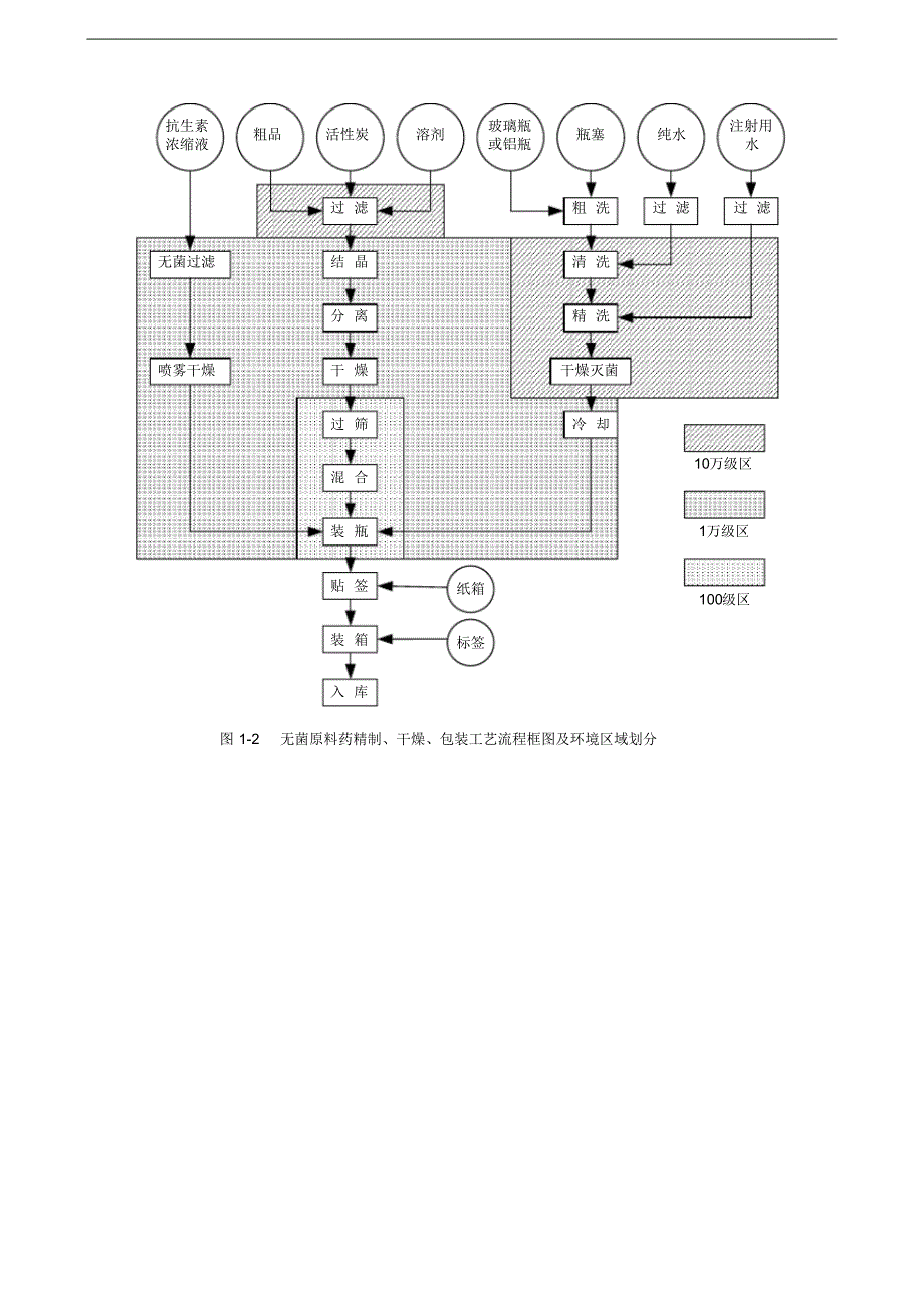 常见药品生产典型工艺流程框图(1) .pdf_第2页