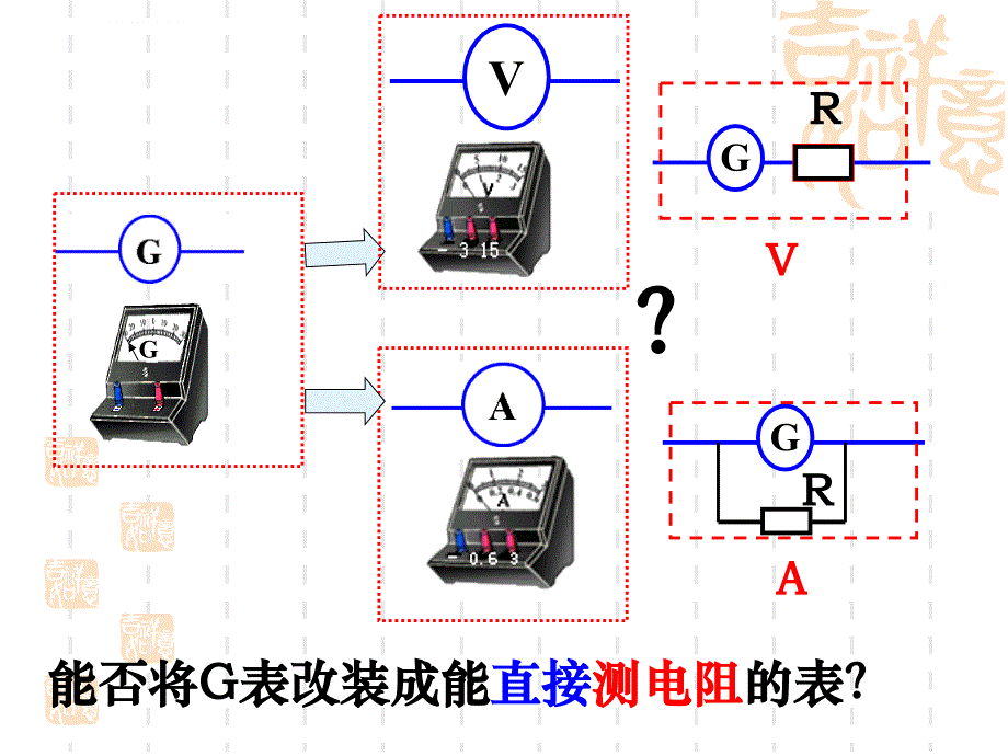 高中物理新课标人教版选修3-1精品课件：《多用电表》(PPT课件可编辑)_第2页