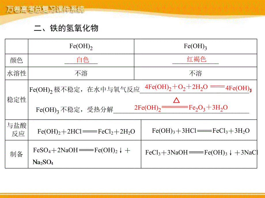 高中化学 第三章 第二节 第3课时 铁的重要化合物课件 新人教版必修_第4页