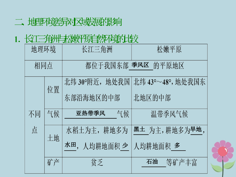 2019届高考地理一轮复习 第十三章 地理环境与区域发展 第一讲 地理环境对区域发展的影响课件 新人教版_第4页