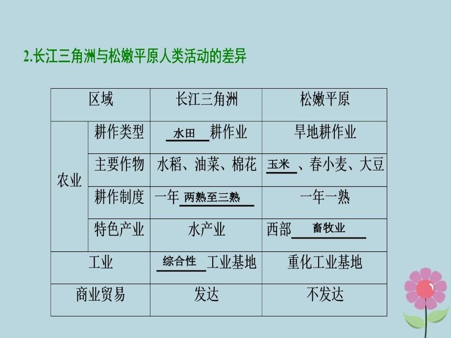 2019届高考地理一轮复习 第十三章 地理环境与区域发展 第一讲 地理环境对区域发展的影响课件 新人教版_第5页