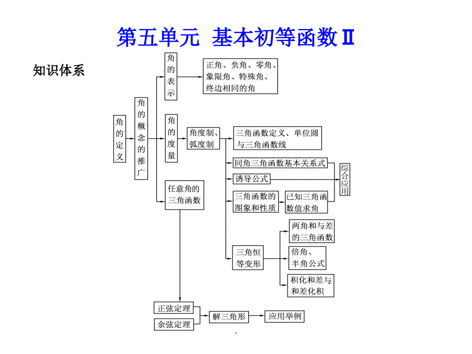 高考数学总复习精品课件(苏教版)：第五单元第八节 正、余弦定理的应用_第1页