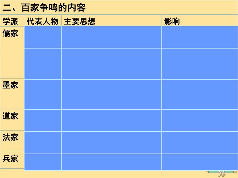 2018年高中历史 第一单元 中国古代思想宝库 第2课 战国时期的百家争鸣课件12 岳麓版必修3_第3页