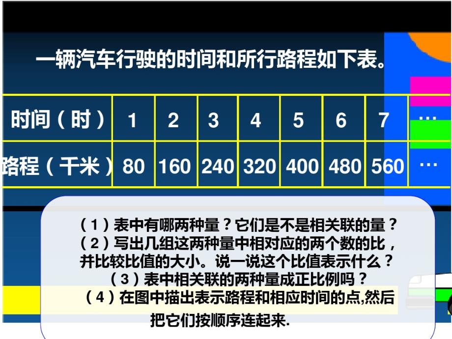 六年级数学下册正比例的图像教学课件 精品_第4页