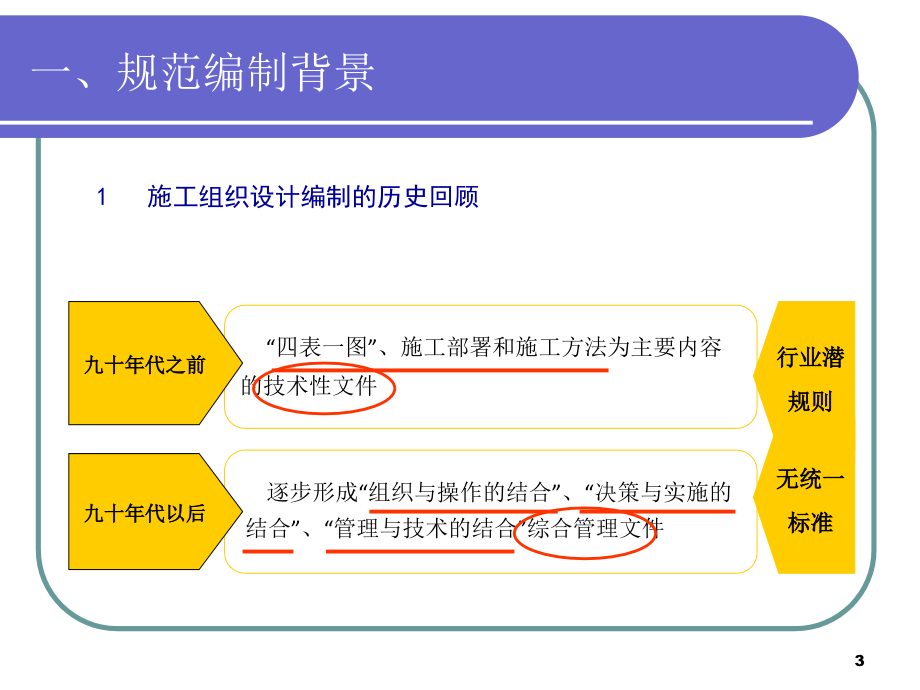 施工组织设计编制培训PPT精选课件_第3页