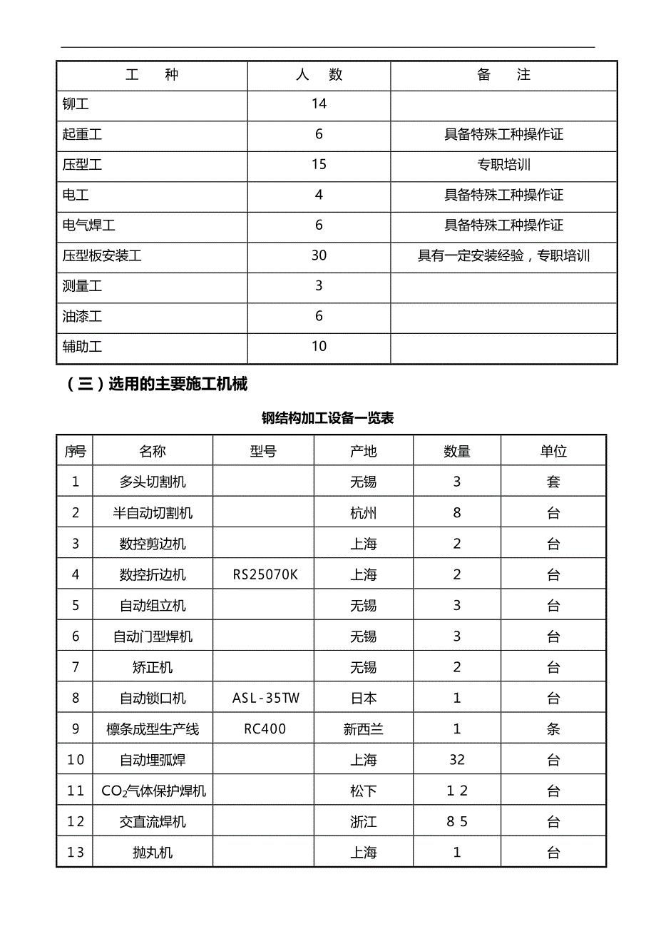 2020（建筑工程管理）钢结构施工组织设计_第3页