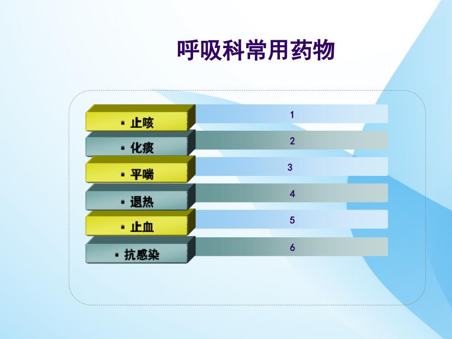 呼吸科常用药物总结课件PPT_第2页