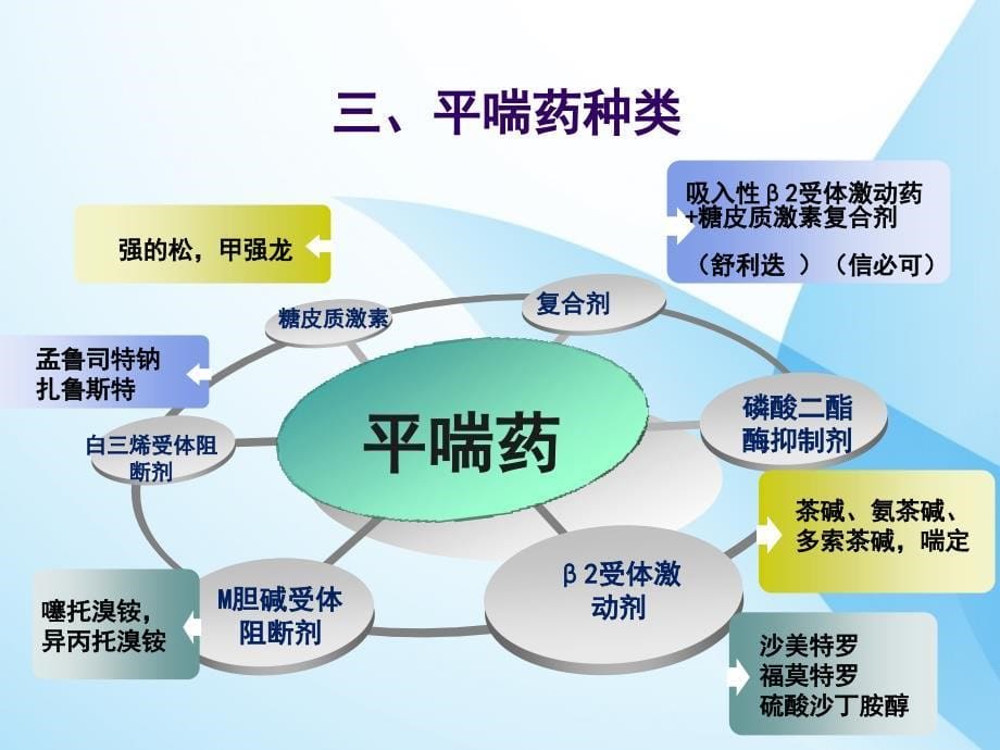 呼吸科常用药物总结课件PPT_第5页